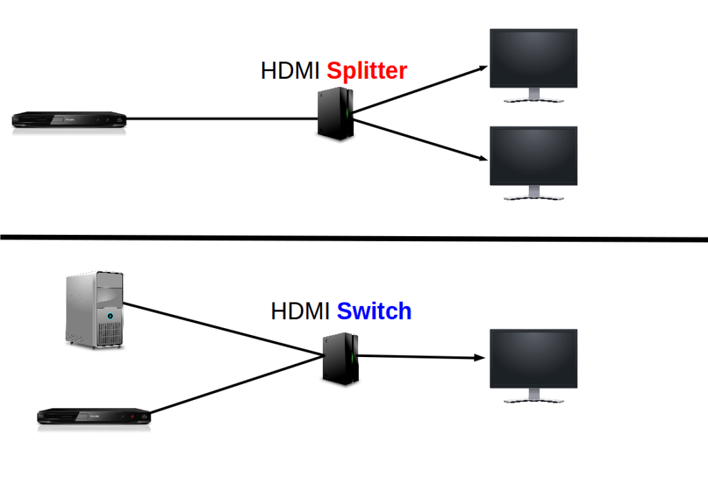 (c) Hdmi-splitter.info